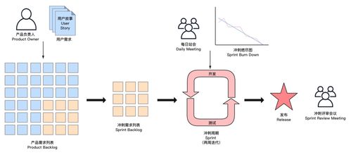 敏捷開(kāi)發(fā)Scrum在計(jì)算機(jī)軟件項(xiàng)目中的應(yīng)用與實(shí)踐