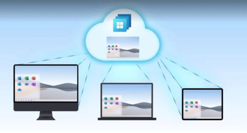微軟 Windows 365 云電腦 跨平臺支持現狀與業務策略解析